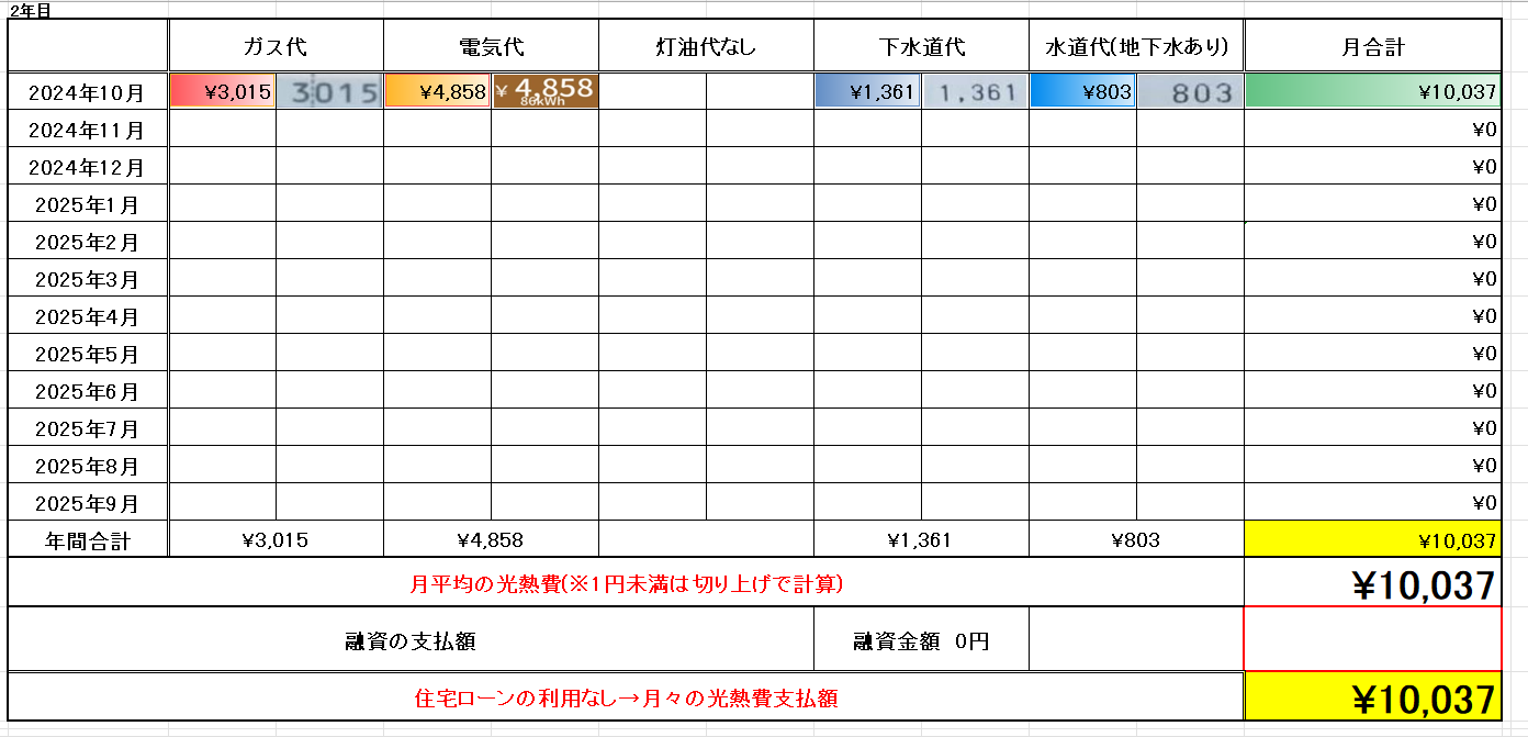 光熱費データ1