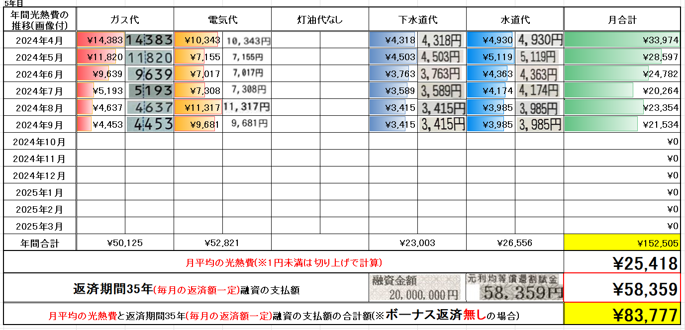 光熱費データ1