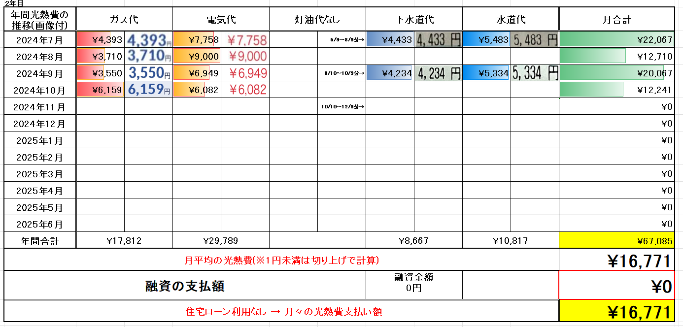 光熱費データ01