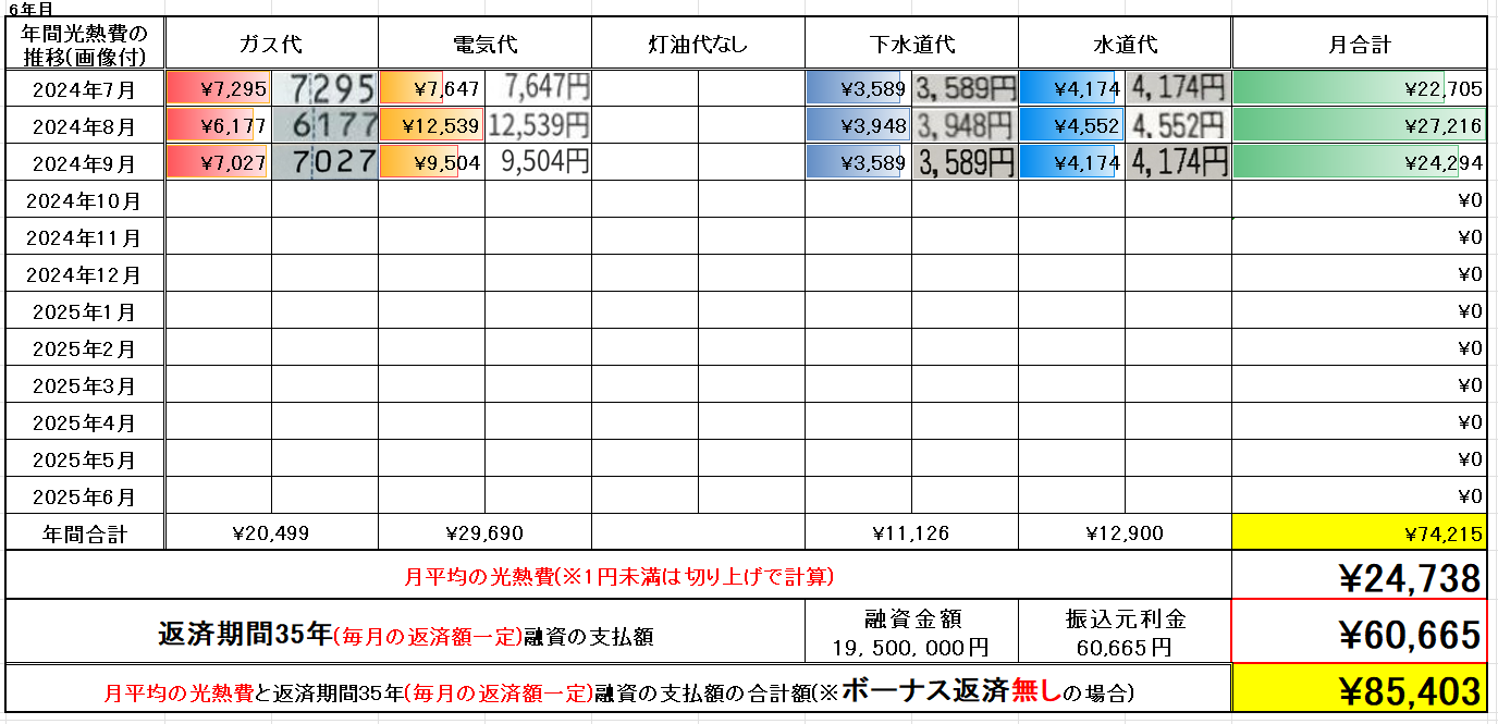 光熱費データ