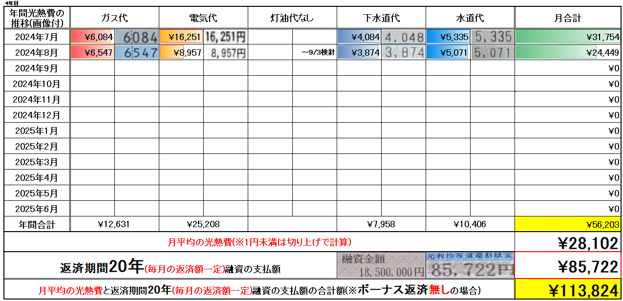 光熱費データ