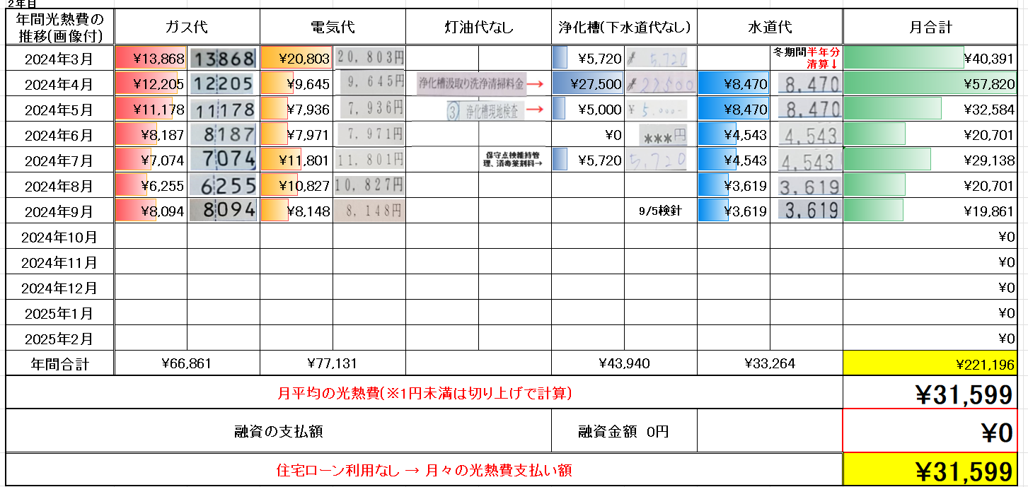 光熱費データ