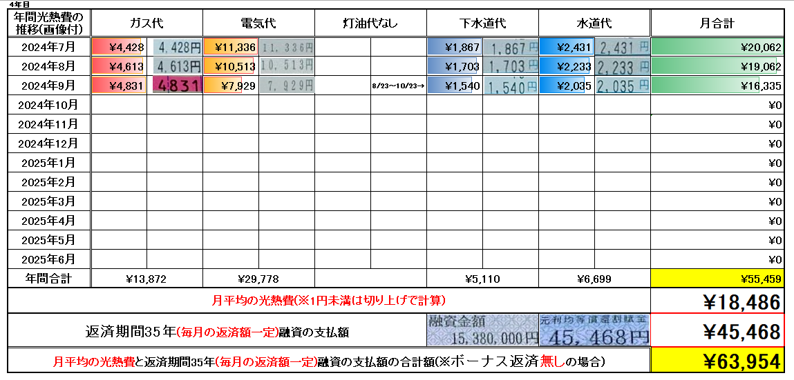 光熱費データ