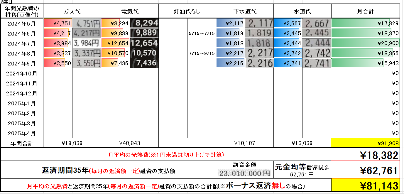 光熱費データ