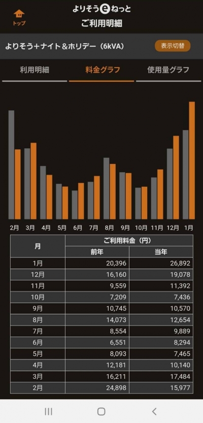 202501　年間金額.JPG